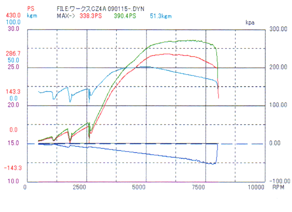 フェニックスパワー ランエボⅩ 4B11 チューニング情報