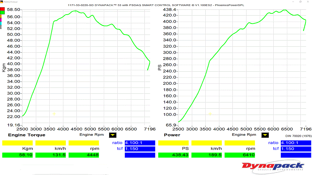 フェニックスパワー ECR33 HCR32 スカイライン チューニング情報